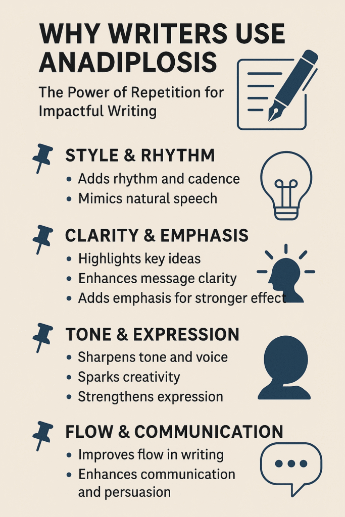 Why Writers Use Anadiplosis