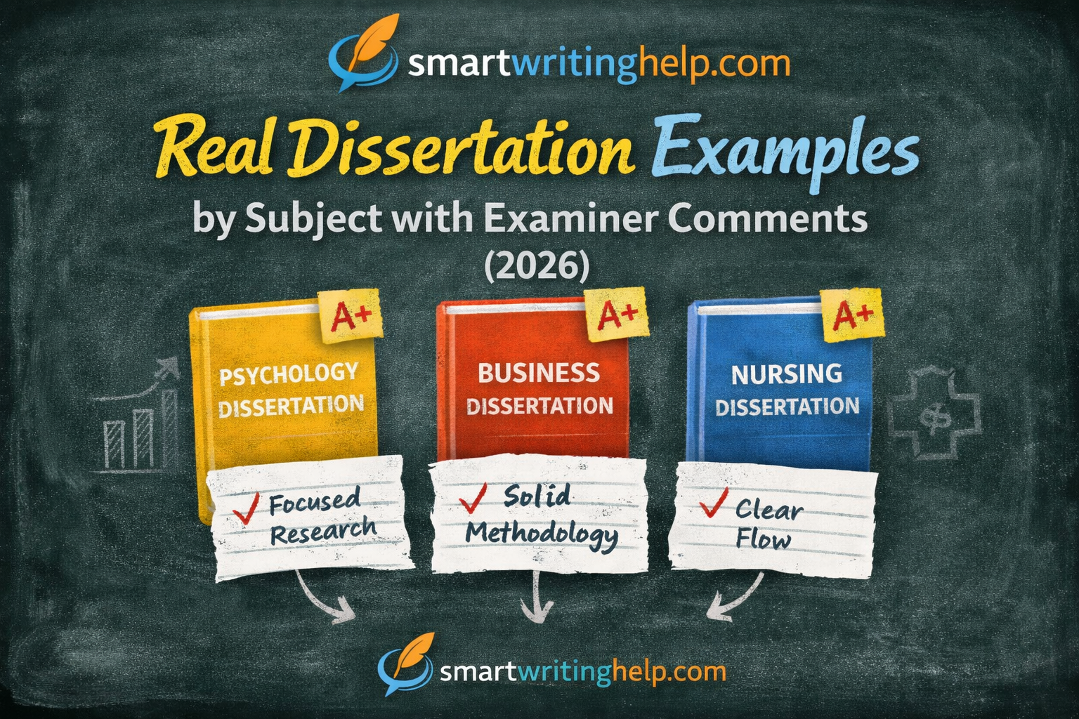 Real Dissertation Examples by Subject with Examiner Comments (2026)